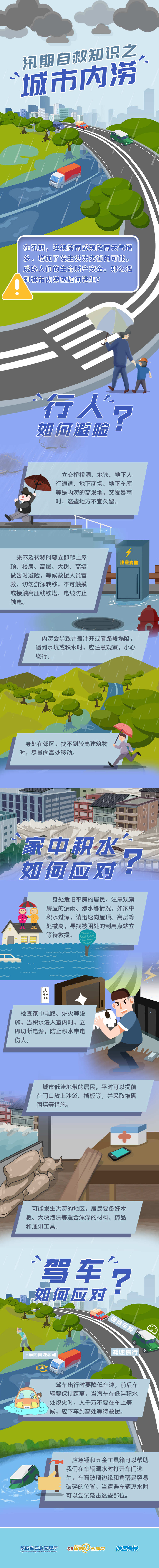 城市内涝.png